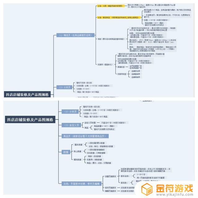 抖音小店首页装修尺寸(抖音小店装修图片尺寸)