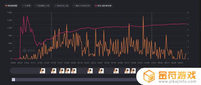 抖音直播间如何设置商品库存(抖音直播间匿名如何设置)