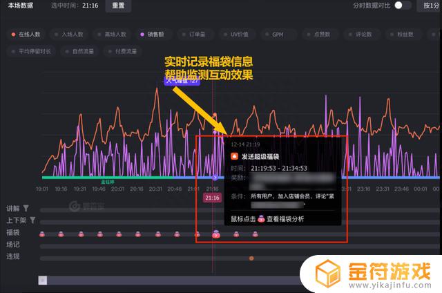 抖音直播伴侣怎么设置付费连麦功能