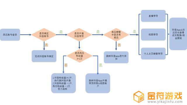 抖音后台必备软件(抖音后端用什么)