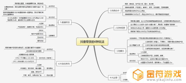 抖音定项可定制视频是什么