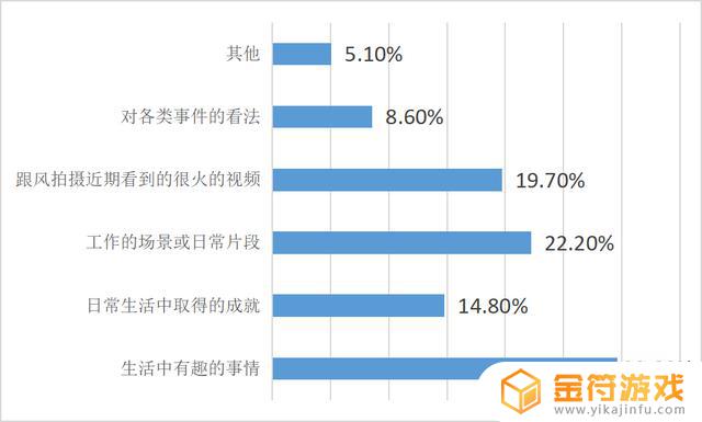 研究抖音的目的(研究抖音的目的和意义)