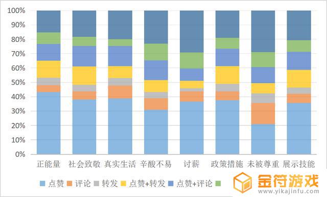 研究抖音的目的(研究抖音的目的和意义)