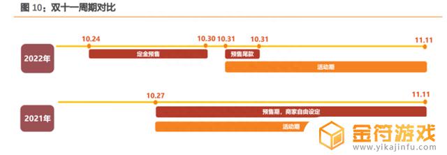 抖音再哪里看品退率