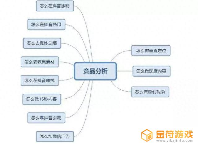 抖音带货模拟器(抖音带货模拟器下载)