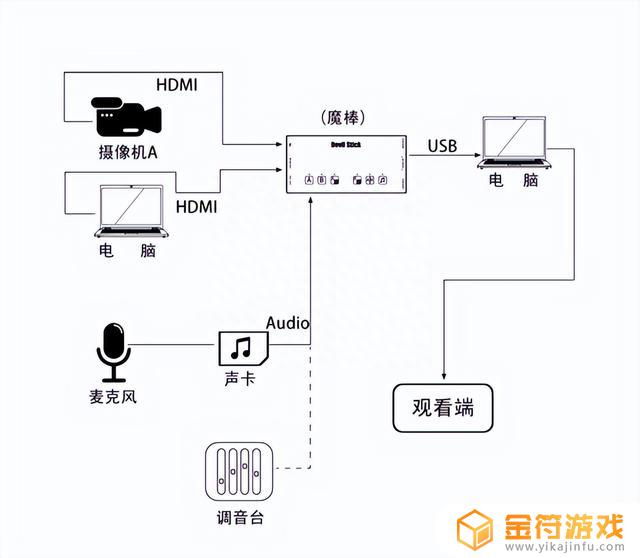 苹果笔记本如何下载抖音直播伴侣软件(苹果笔记本如何下载抖音直播伴侣软件视频)