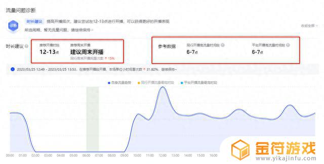 抖音直播指定人观看(抖音直播指定人观看其他人看不到吗)