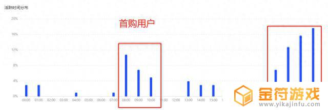 抖音直播指定人观看(抖音直播指定人观看其他人看不到吗)