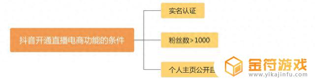 怎么样抖音上才有小皇冠(怎么样抖音上才有小皇冠呢)