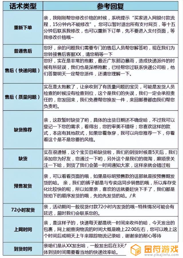 抖音注销了之前买的东西售后怎么办理(抖音注销了之前买的东西售后怎么办理退款)