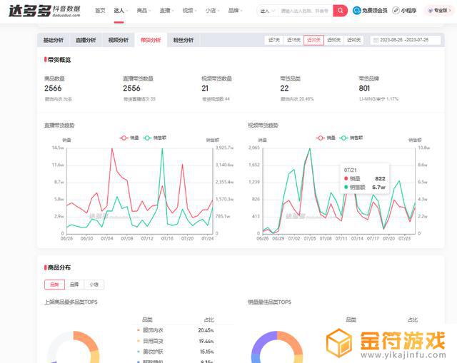 抖音短视频数据分析免费(抖音短视频数据分析)