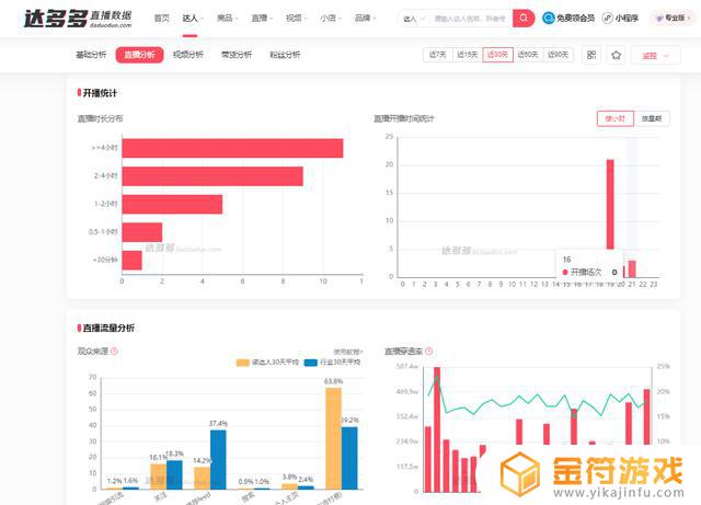抖音短视频数据分析免费(抖音短视频数据分析)