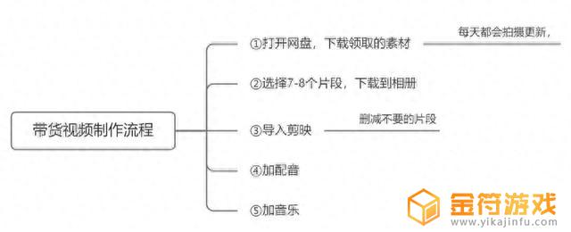 抖音 开车的视角 带货(抖音开车的视角带货是真的吗)