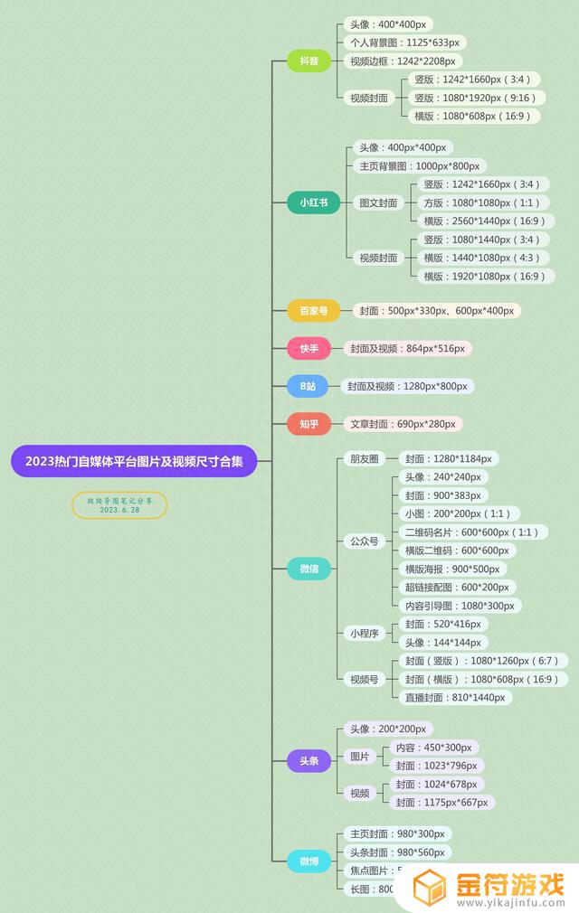 抖音横板视频竖版封面(抖音横板视频尺寸)