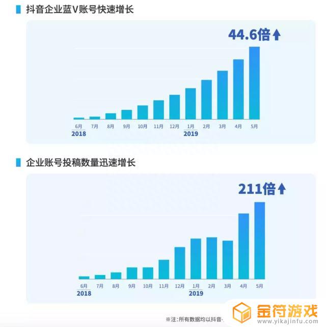 抖音蓝v每个视频几百播放量(抖音蓝v)