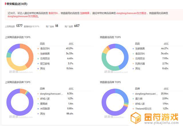 怎么查到抖音一年前的数据