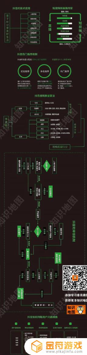 抖音上热门在哪审核(抖音上热门的视频)