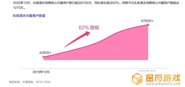 抖音上怎么找卖酒的旗舰店(抖音上怎么找卖酒的旗舰店呢)