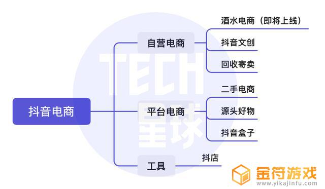 抖音上怎么找卖酒的旗舰店(抖音上怎么找卖酒的旗舰店呢)