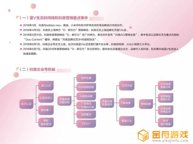 抖音企业号蓝v认证多久(抖音企业号一年多少钱)