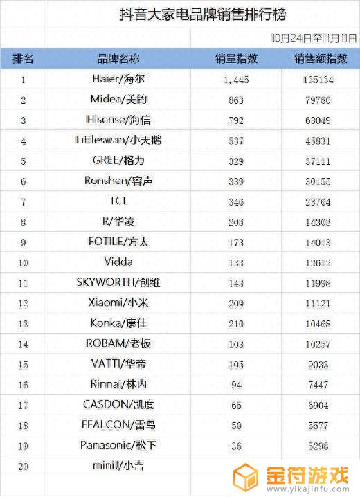 抖音商品链接排名(抖音上商品链接怎么弄的)