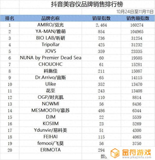 抖音商品链接排名(抖音上商品链接怎么弄的)