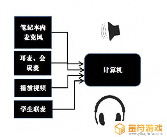 如何将钉钉直播同步到抖音直播