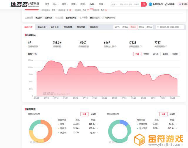 抖音后台品类分析这么看(抖音产品分类在哪里看)