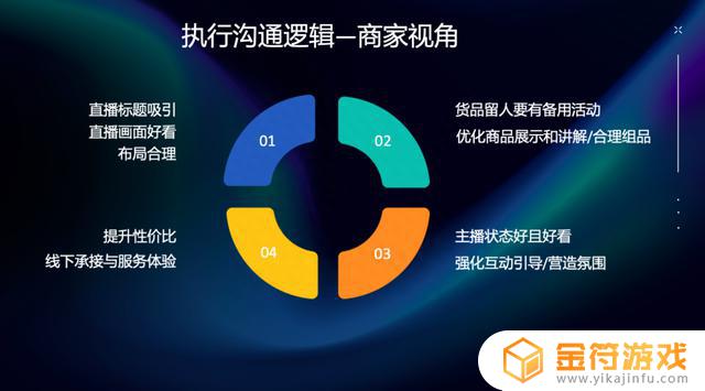 抖音开直播换声音(抖音开直播换声音怎么弄)