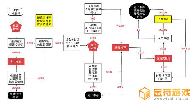 抖音使用的数据库(抖音使用的数据库是什么)