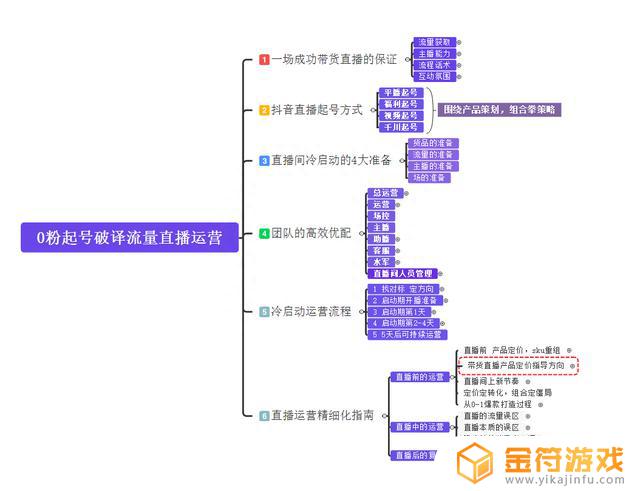 抖音直播推广怎样开通(抖音直播推广)