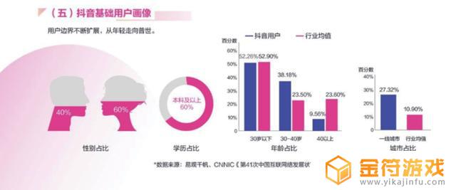 个人号如何在抖音主页留下地址联系