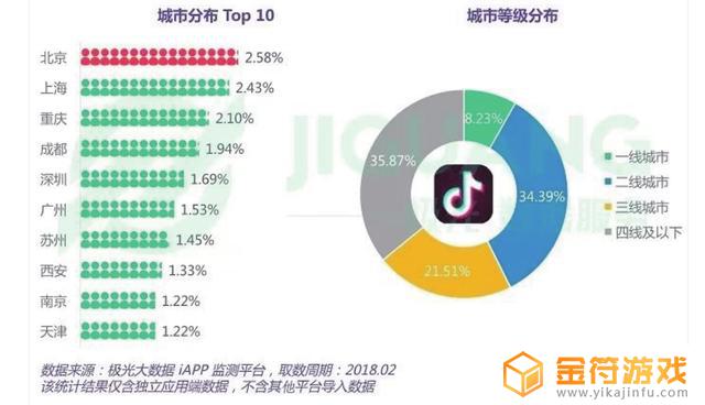 个人号如何在抖音主页留下地址联系