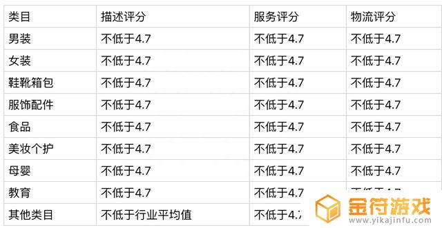 抖音火山版怎么没有三条横杠