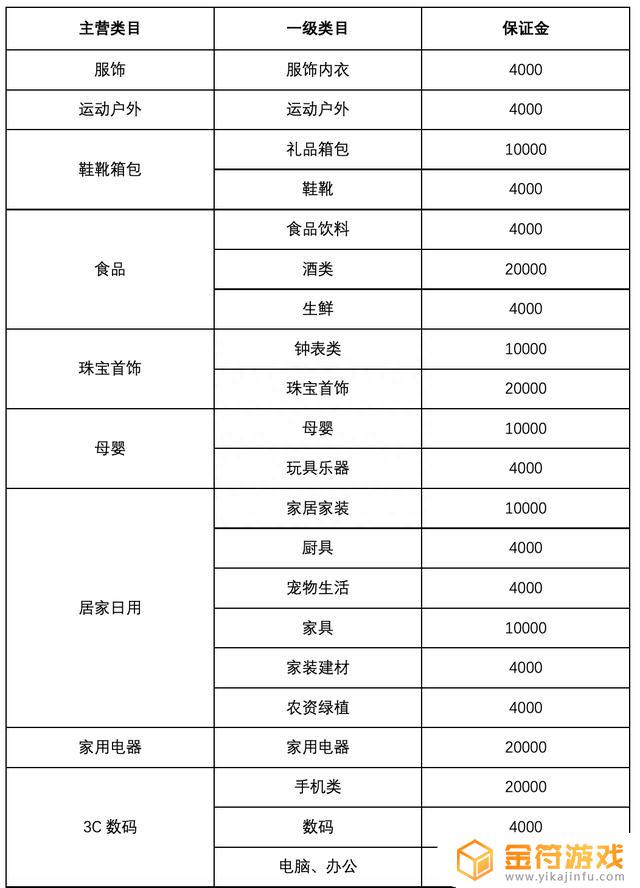 抖音火山版怎么没有三条横杠