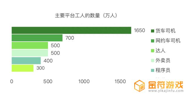 抖音用户职业分析2022(抖音用户职业构成)