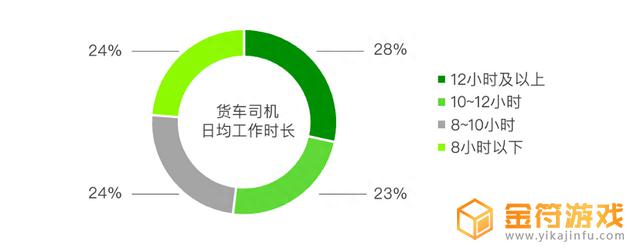 抖音用户职业分析2022(抖音用户职业构成)