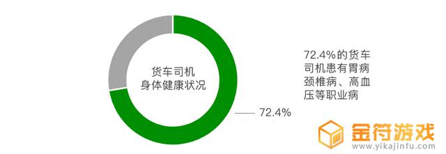 抖音用户职业分析2022(抖音用户职业构成)