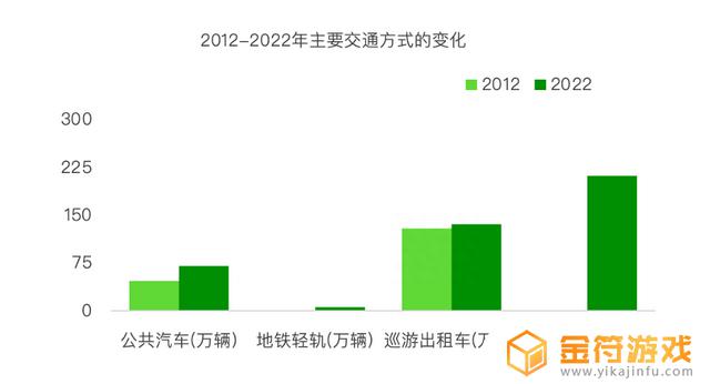 抖音用户职业分析2022(抖音用户职业构成)