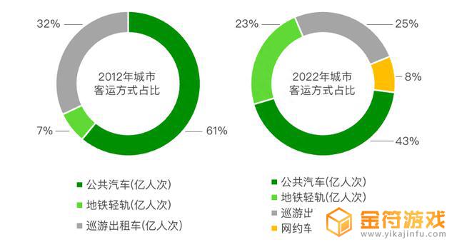 抖音用户职业分析2022(抖音用户职业构成)