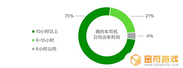 抖音用户职业分析2022(抖音用户职业构成)