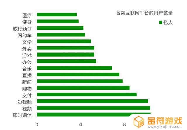 抖音用户职业分析2022(抖音用户职业构成)