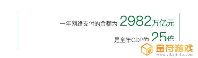 抖音用户职业分析2022(抖音用户职业构成)