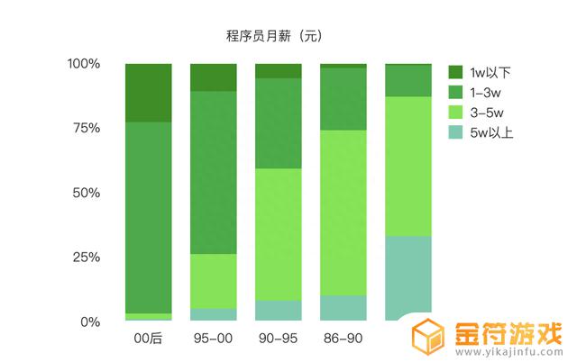 抖音用户职业分析2022(抖音用户职业构成)