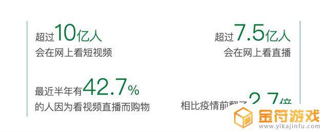 抖音用户职业分析2022(抖音用户职业构成)