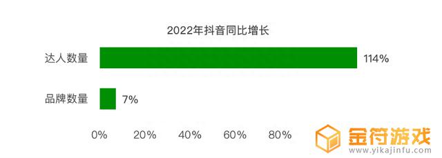 抖音用户职业分析2022(抖音用户职业构成)