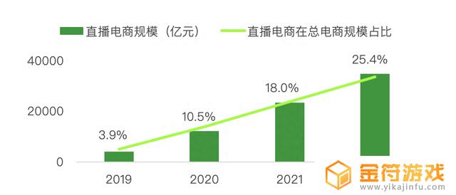 抖音用户职业分析2022(抖音用户职业构成)