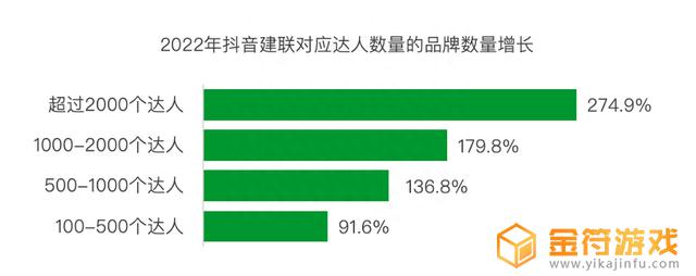 抖音用户职业分析2022(抖音用户职业构成)