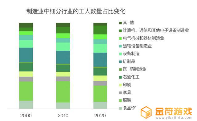 抖音用户职业分析2022(抖音用户职业构成)