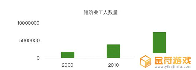 抖音用户职业分析2022(抖音用户职业构成)